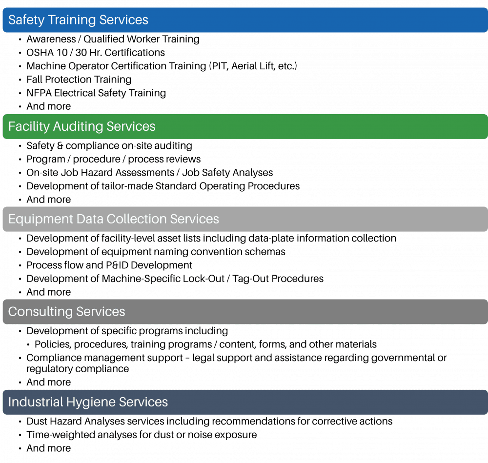 Services List2